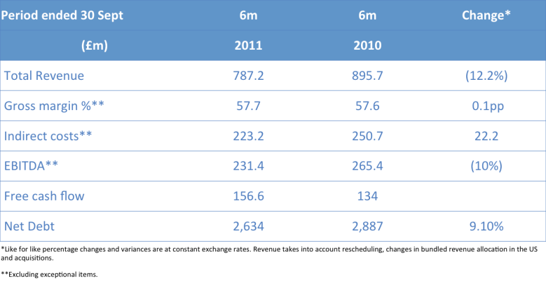 Yell results 1st half 11 (2)