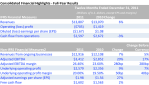 Thomson Results 2011