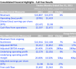 Thomson Results 2011