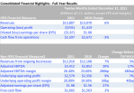 Thomson Results 2011v2