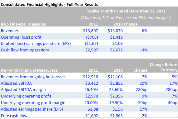 Thomson Results 2011v3
