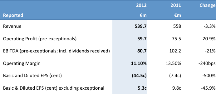 INM results 2012-1