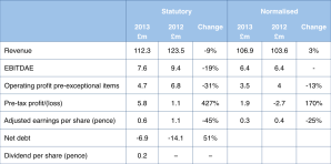 Future results 2013 v2