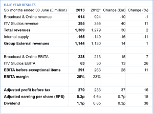 ITV half year 13
