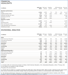 Pearson Half-Year Results 2013