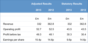 Trinity Mirror 6 mths to Jun13